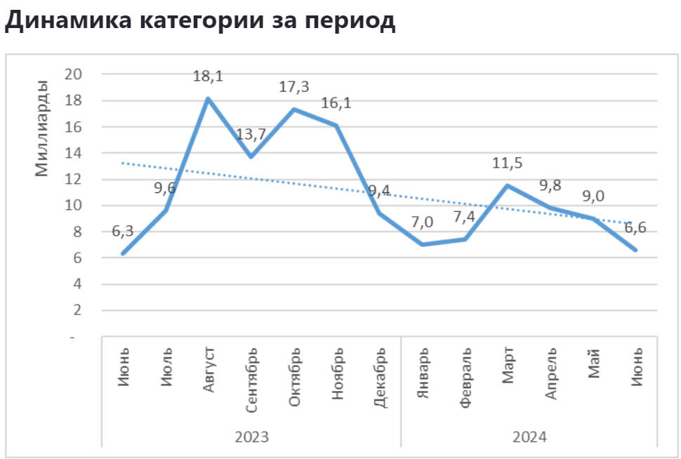 Sales analytics in the category Children For boys on Wildberries - My, Wildberries, Analytics, Marketplace, Report, Longpost