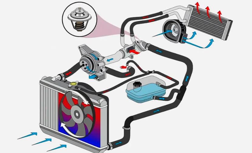 Why is it important to use quality antifreeze? - My, Motorists, Transport, Useful, Car, Auto, Antifreeze, Spare parts, Driver, Technical problems, Want to know everything, Informative, Cheap, Prophylaxis, ONE HUNDRED, Cooling, Stove, Exploitation, Price, Longpost