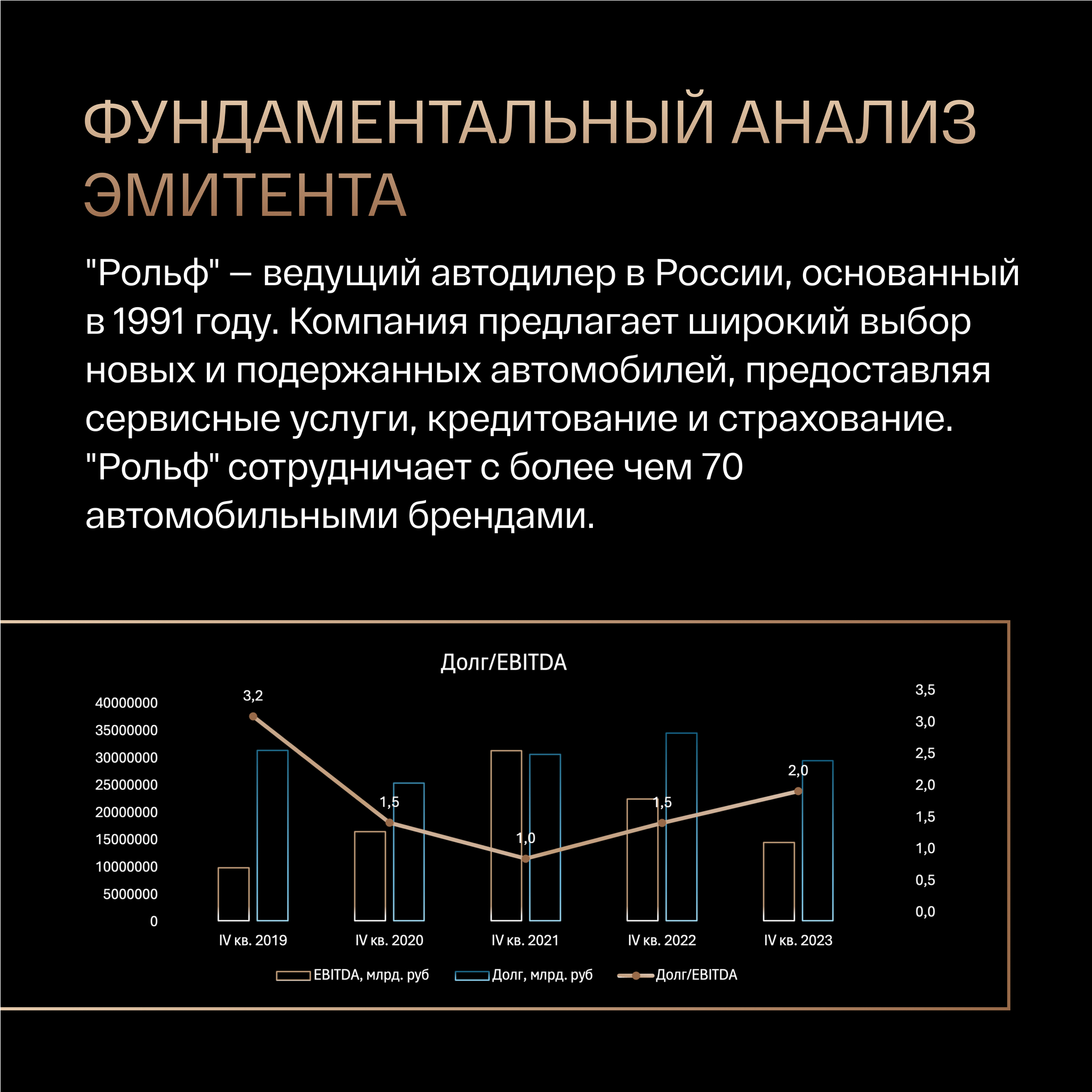 25% годовых на инвестициях в автомобили - Облигации, Инвестиции, Биржа, Финансы, Фондовый рынок, Текст, Длиннопост