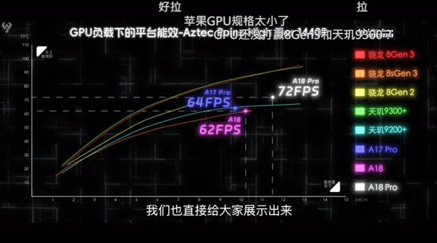 A18 Pro is 13% faster than A17 Pro in benchmark - Computer hardware, Electronics, Innovations, Computer, CPU, Apple, Sect, Tsmc, Smartphone, iPhone, Failure