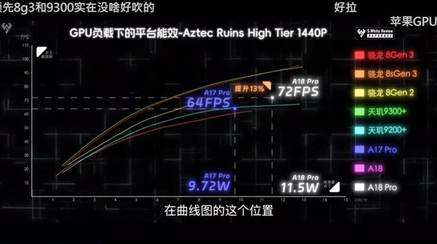 A18 Pro оказался на 13 % быстрее A17 Pro в бенчмарке - Компьютерное железо, Электроника, Инновации, Компьютер, Процессор, Apple, Секта, Tsmc, Смартфон, iPhone, Неудача