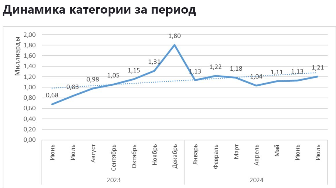 Sales analytics in the category Electronics Headsets and headphones on Wildberries (June 2024) - My, Wildberries, Analytics, Marketplace, Report, Longpost