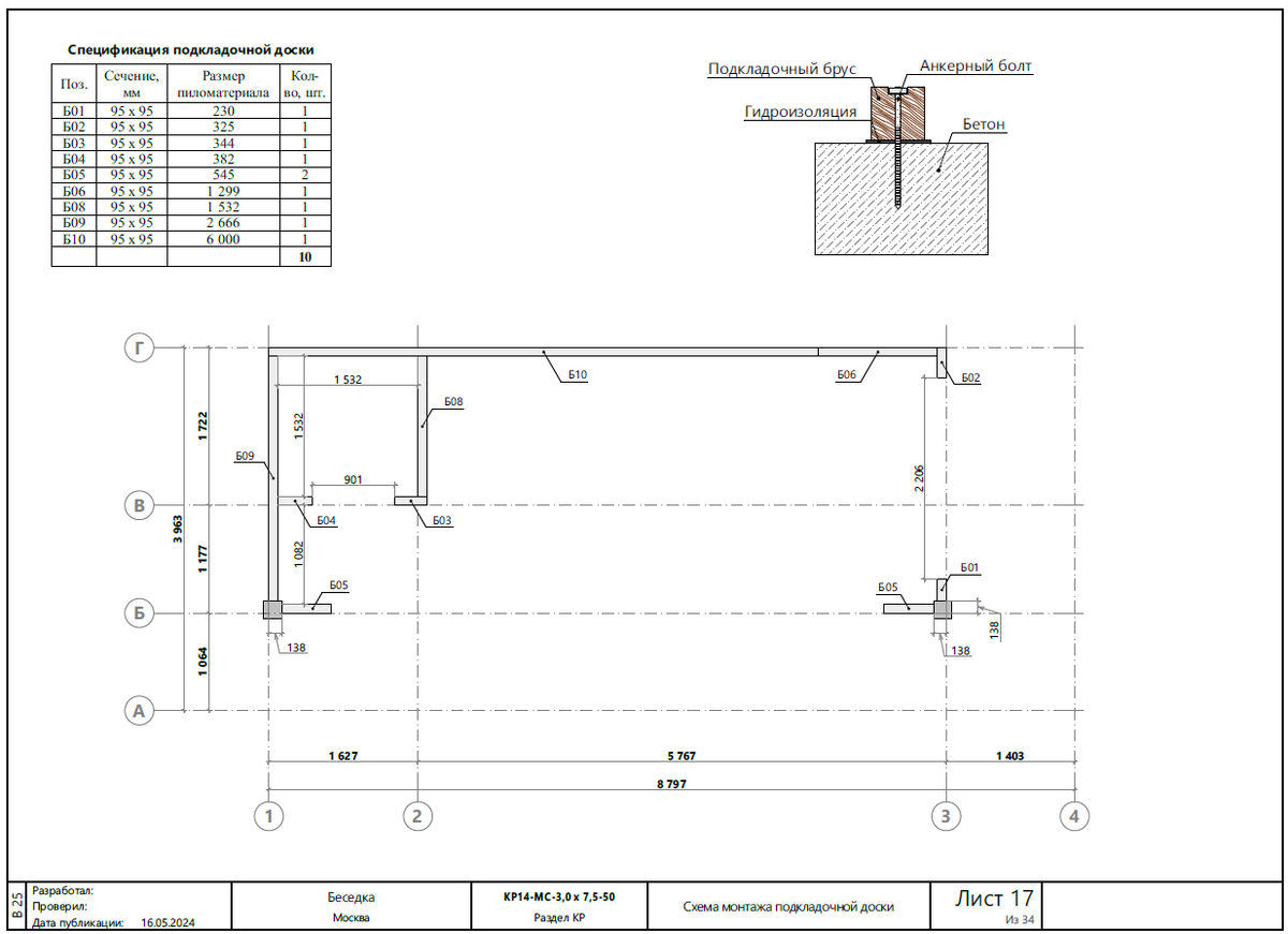 How to build, took into account all the negative experience. Gazebo in a modern style with your own hands. Project, drawings, instructions - My, Dacha, Master, Building, Alcove, Samostroy, Longpost