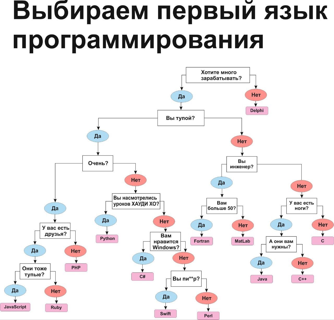 Ответ на пост «Пора бить тревогу!» - Моё, Образование, Школа, Профессия, Текст, Волна постов, Мат, Ответ на пост, Длиннопост