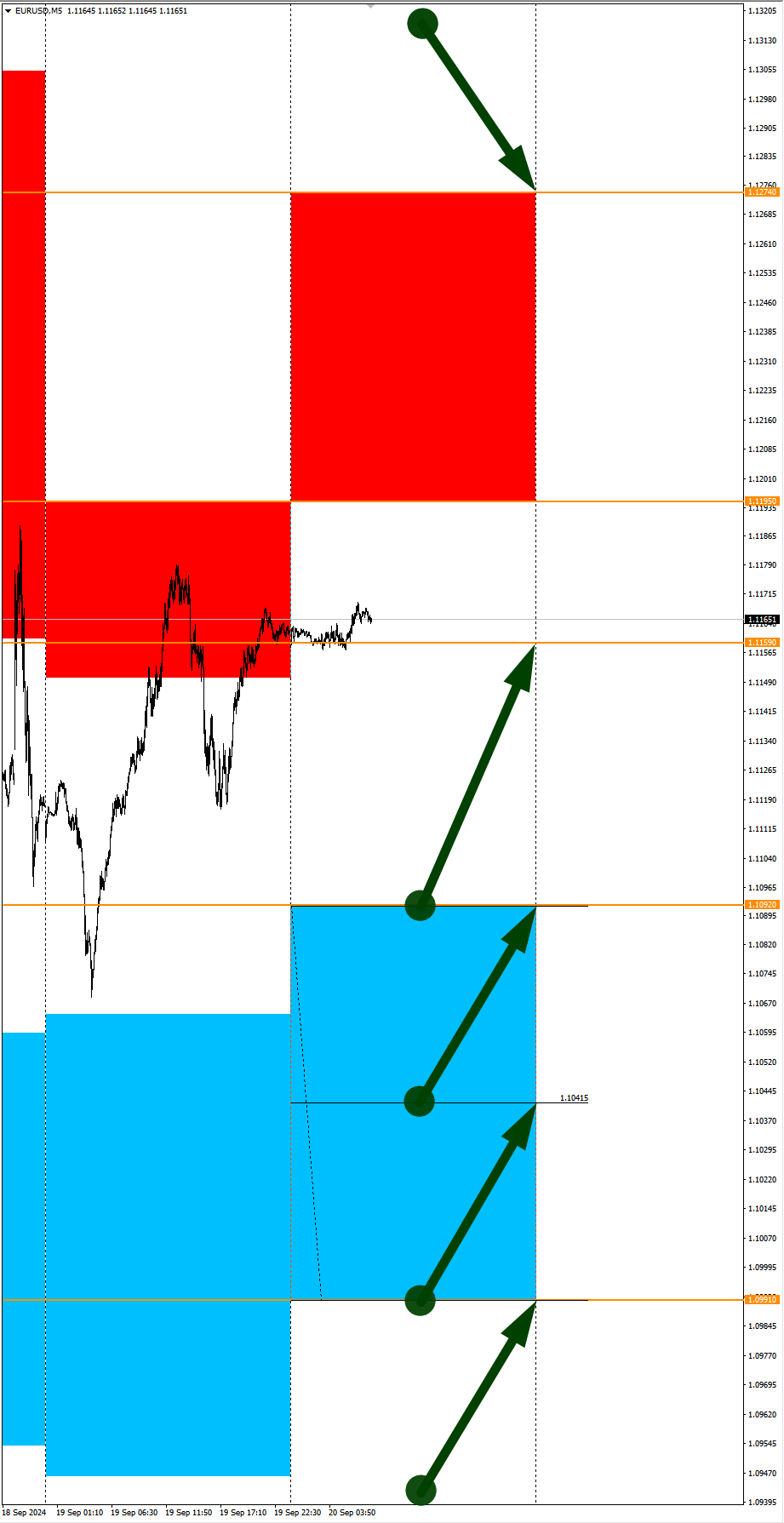 GBPUSD в фокусе дня: Сезонные тенденции и вероятности на Пятницу 20.09.2024 - Моё, Сезон, Вероятность, Forex, Инвестиции, Трейдинг, Заработок, Московская биржа, Опционы, Биткоины, Криптовалюта, Золото, Нефть, Доллары, Обучение, Финансы, Видео, YouTube, Длиннопост