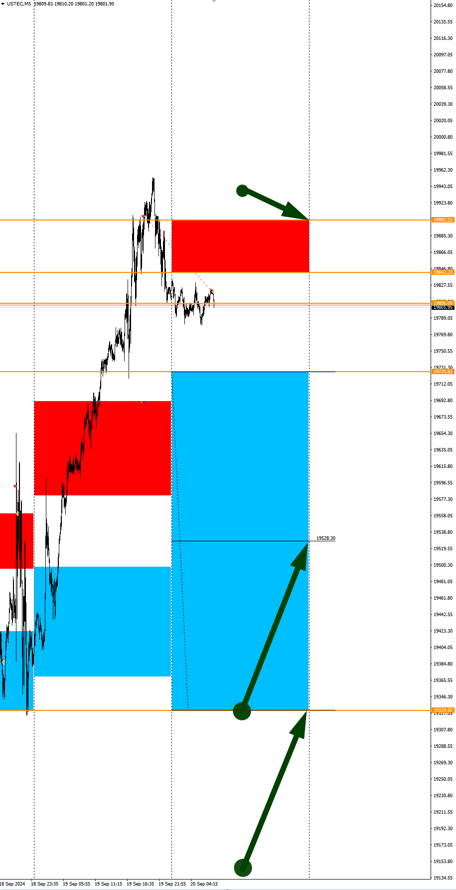 GBPUSD в фокусе дня: Сезонные тенденции и вероятности на Пятницу 20.09.2024 - Моё, Сезон, Вероятность, Forex, Инвестиции, Трейдинг, Заработок, Московская биржа, Опционы, Биткоины, Криптовалюта, Золото, Нефть, Доллары, Обучение, Финансы, Видео, YouTube, Длиннопост