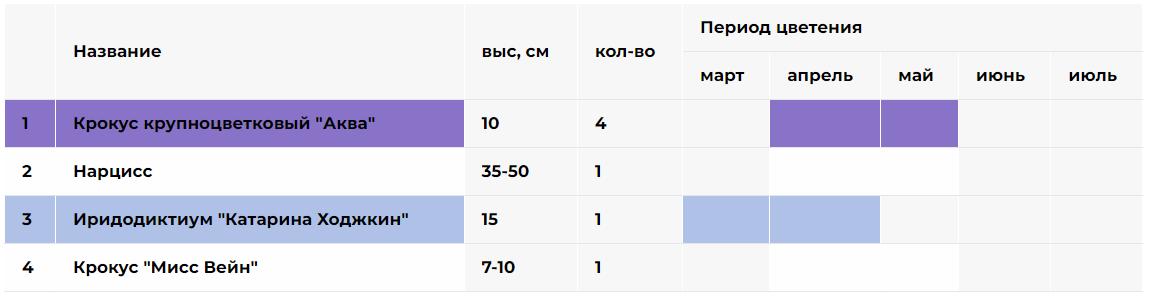 Схема цветника с первоцветами - Моё, Сад, Растения, Садоводство, Огород, Цветник, Ландшафтный дизайн