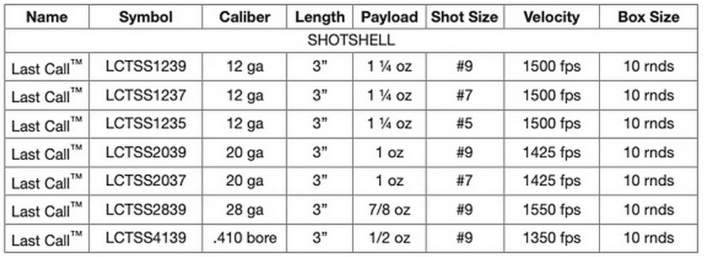 Tungsten for Waterfowl: New Winchester Last Call TSS Shotgun Shells - My, Hunting, Hunting and fishing, Hunting weapons, Gun, Firearms, Weapon, Longpost