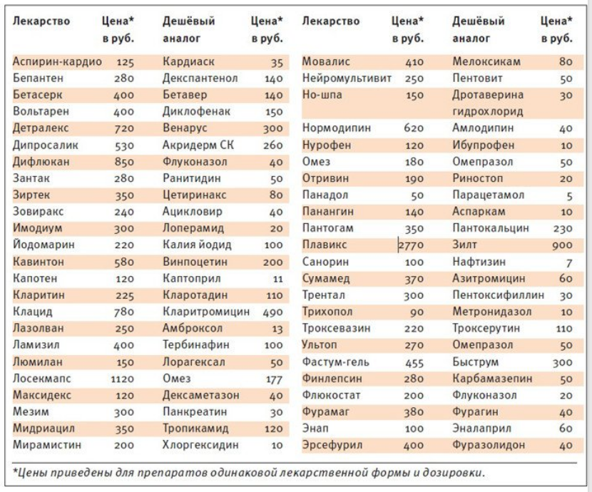 A discovery for me personally - Medications, Saving