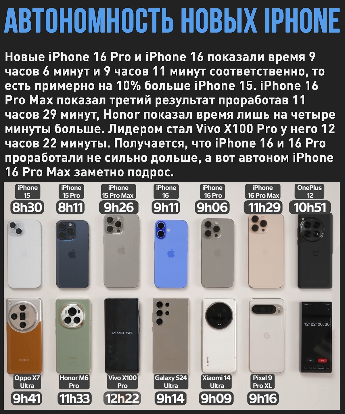 Интересные данные - Картинка с текстом, iPhone, Смартфон, Android