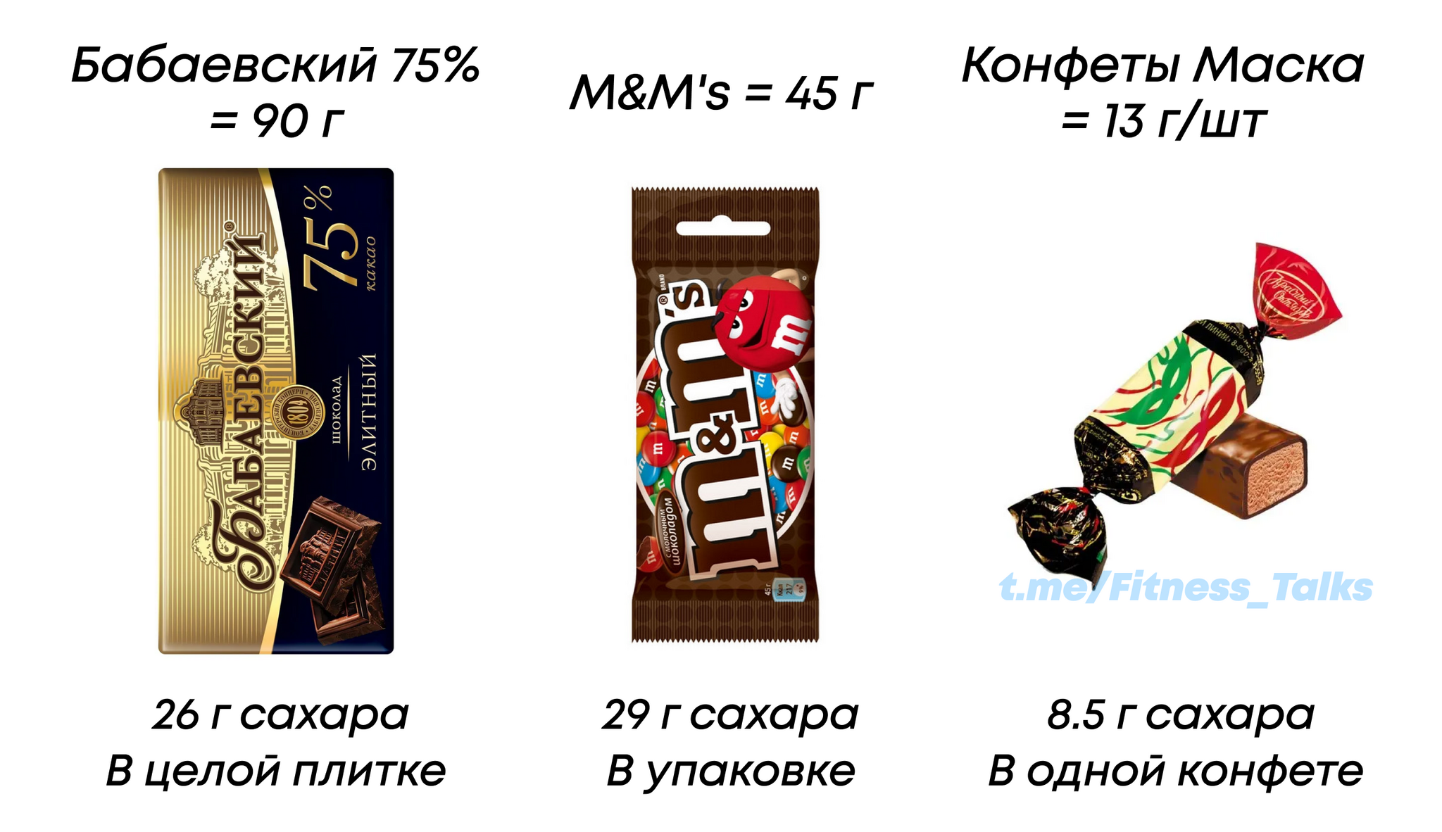 10 дебильных фактов о вредных продуктах для похудения - Моё, Правильное питание, Питание, Похудение, Лишний вес, ЗОЖ, Диета, Длиннопост