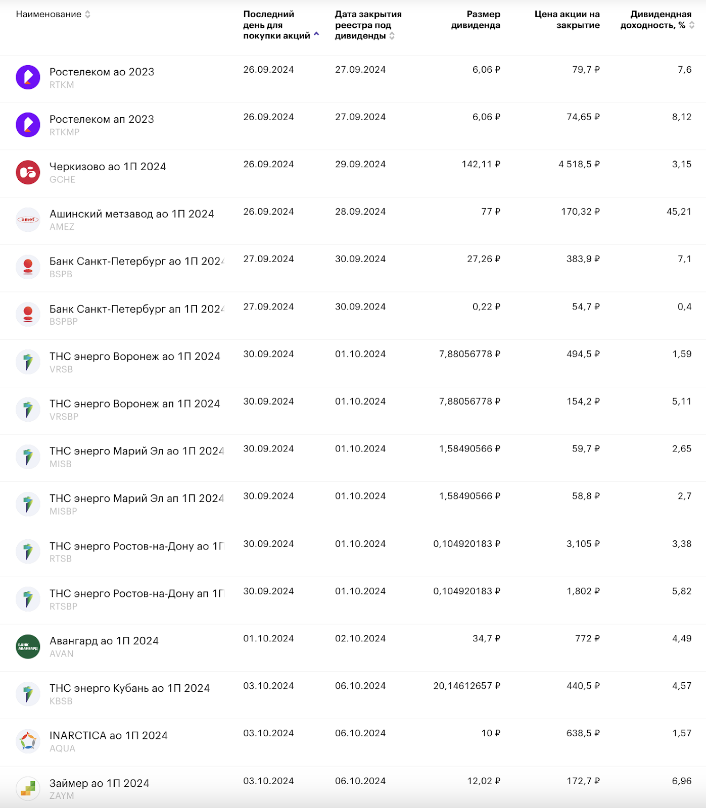 The bottom is passed! The ruble is weakening, limits on preferential mortgages F, dividend season, crypto, bonds and other news. Sunday investment digest - My, Stock exchange, Stock market, Investments, Investing in stocks, Bonds, Currency, Ruble, Key rate, Dollars, Trading, Dividend, Central Bank of the Russian Federation, Longpost