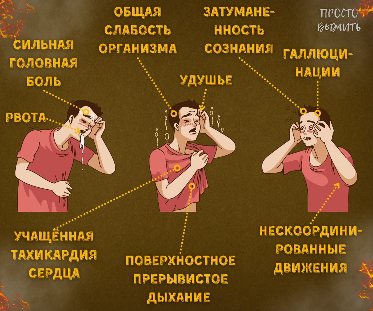 Новая памятка по симптоматике отравлением средней степенью от угарного газа - Моё, Выживание, Обучение, Здоровье, Газ, Отравление, Симптомы, Медицина, Важно, Инфографика, Жизнь, Рвота, Памятка, Угарный газ, Опасность, Дыхание, Галлюцинации, Организм