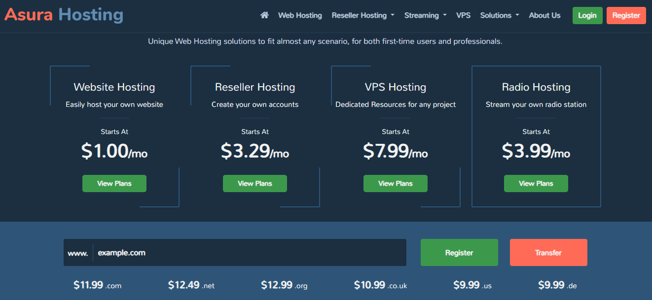 13 недорогих иностранных VPS/VDS-хостингов (2024) - Моё, VPS, Хостинг, Сервер, Создание сайта, IT, Длиннопост