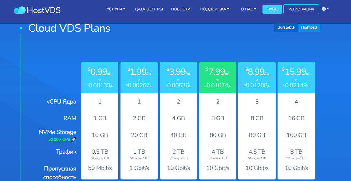 13 недорогих иностранных VPS/VDS-хостингов (2024) - Моё, VPS, Хостинг, Сервер, Создание сайта, IT, Длиннопост