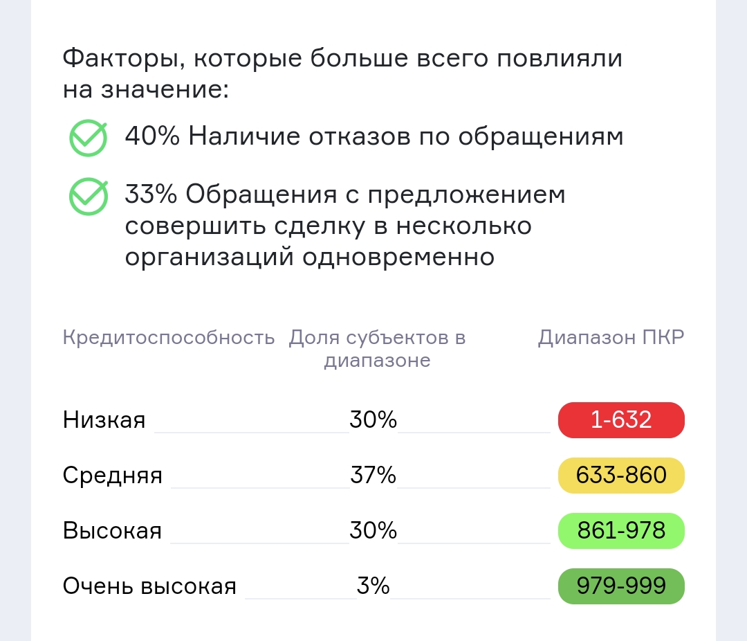 Credit rating - My, Jurisprudence, Credit, Bank