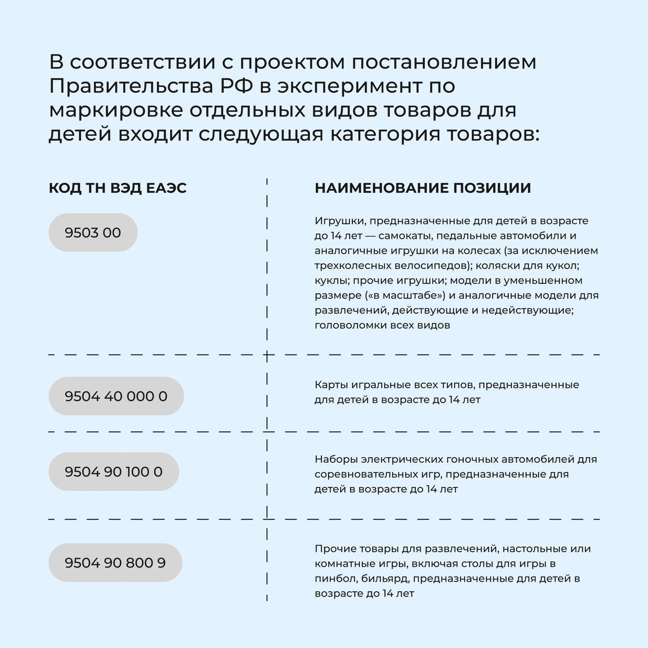 A new system of control over the circulation of goods for children will come into force in Russia from June 2025 - My, Yandex Market, Wildberries, Technologies, Marketplace, Clients, An Honest Sign, Ozon, Services, Megamarket, Sale, Longpost