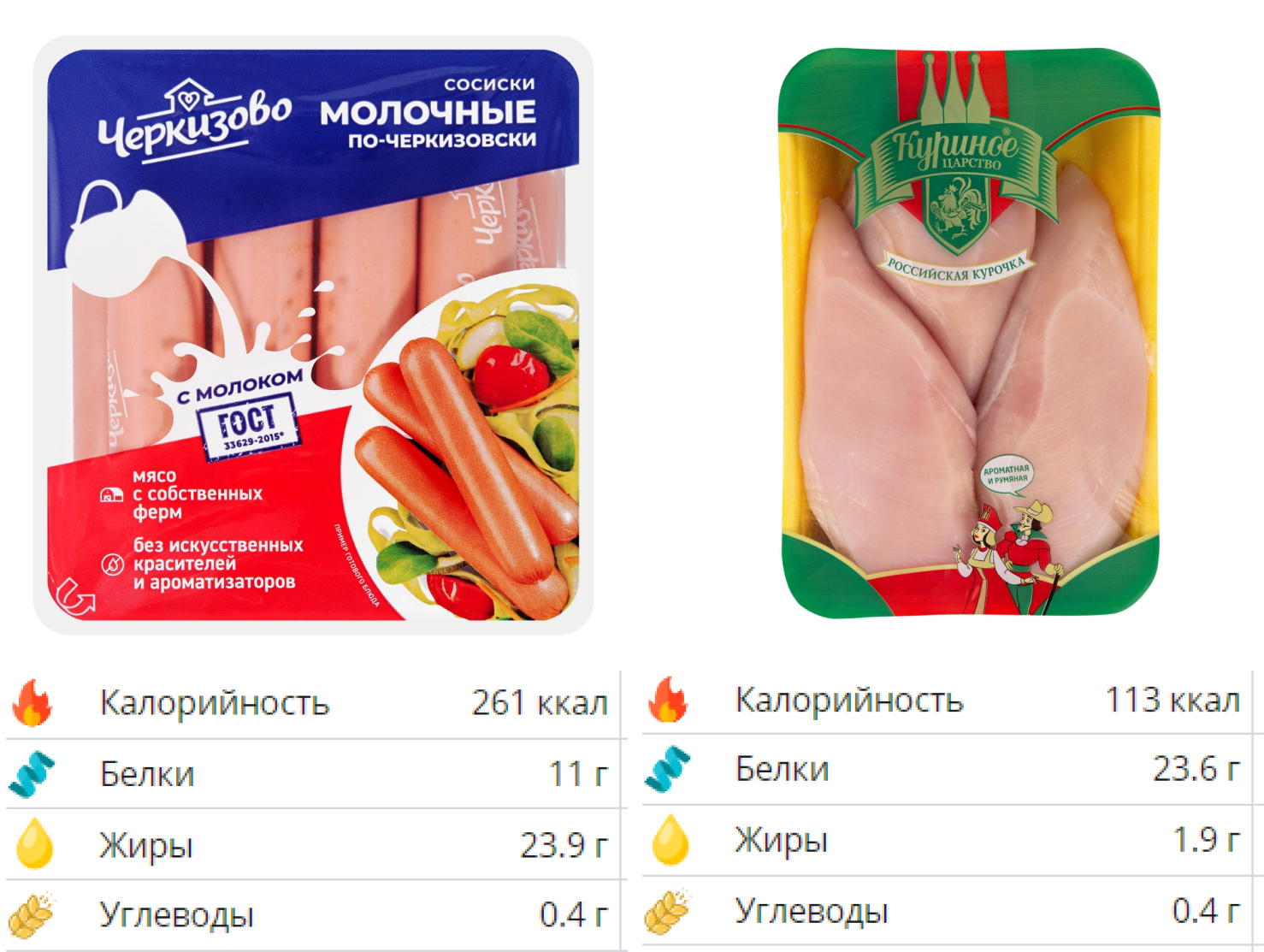 10 дебильных фактов о вредных продуктах для похудения - Моё, Правильное питание, Питание, Похудение, Лишний вес, ЗОЖ, Диета, Длиннопост