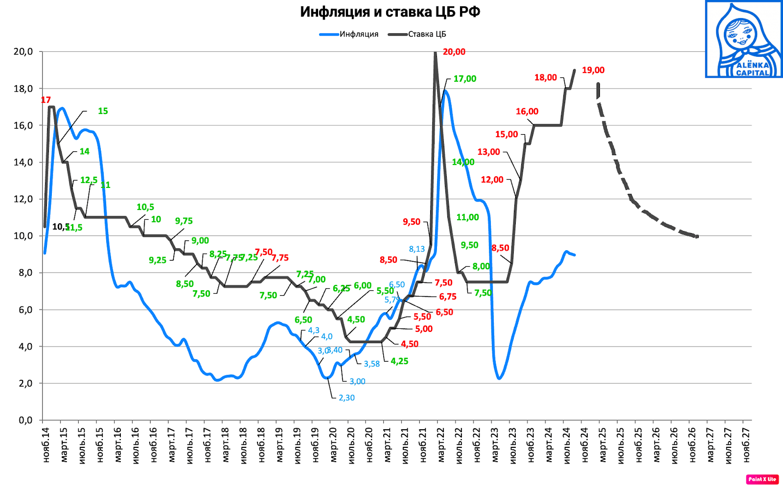 Why Difficult Times Ahead and How to Insure Yourself - My, Trading, Investing in stocks, Stock market, Income, Finance, Central Bank of the Russian Federation, Dividend, Currency, Key rate, We all die, Blog, Dollars, Report, Ruble, Longpost