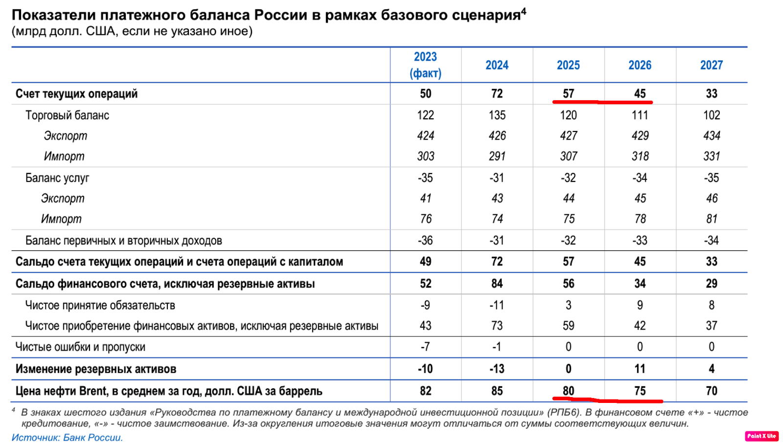 Why Difficult Times Ahead and How to Insure Yourself - My, Trading, Investing in stocks, Stock market, Income, Finance, Central Bank of the Russian Federation, Dividend, Currency, Key rate, We all die, Blog, Dollars, Report, Ruble, Longpost