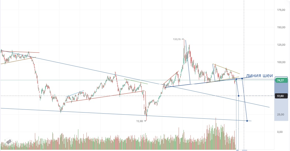 Why Difficult Times Ahead and How to Insure Yourself - My, Trading, Investing in stocks, Stock market, Income, Finance, Central Bank of the Russian Federation, Dividend, Currency, Key rate, We all die, Blog, Dollars, Report, Ruble, Longpost