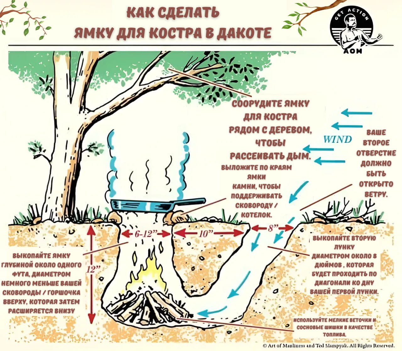 Простая схема создания костра Дакотский очаг - Выживание, Обучение, Костер, Как?, Яма, Инфографика, Огонь, Лес, Природа, Поход, Путешествия, Отдых на природе, Приготовление, Привал, Удобство, Знания, Дым, Воздух