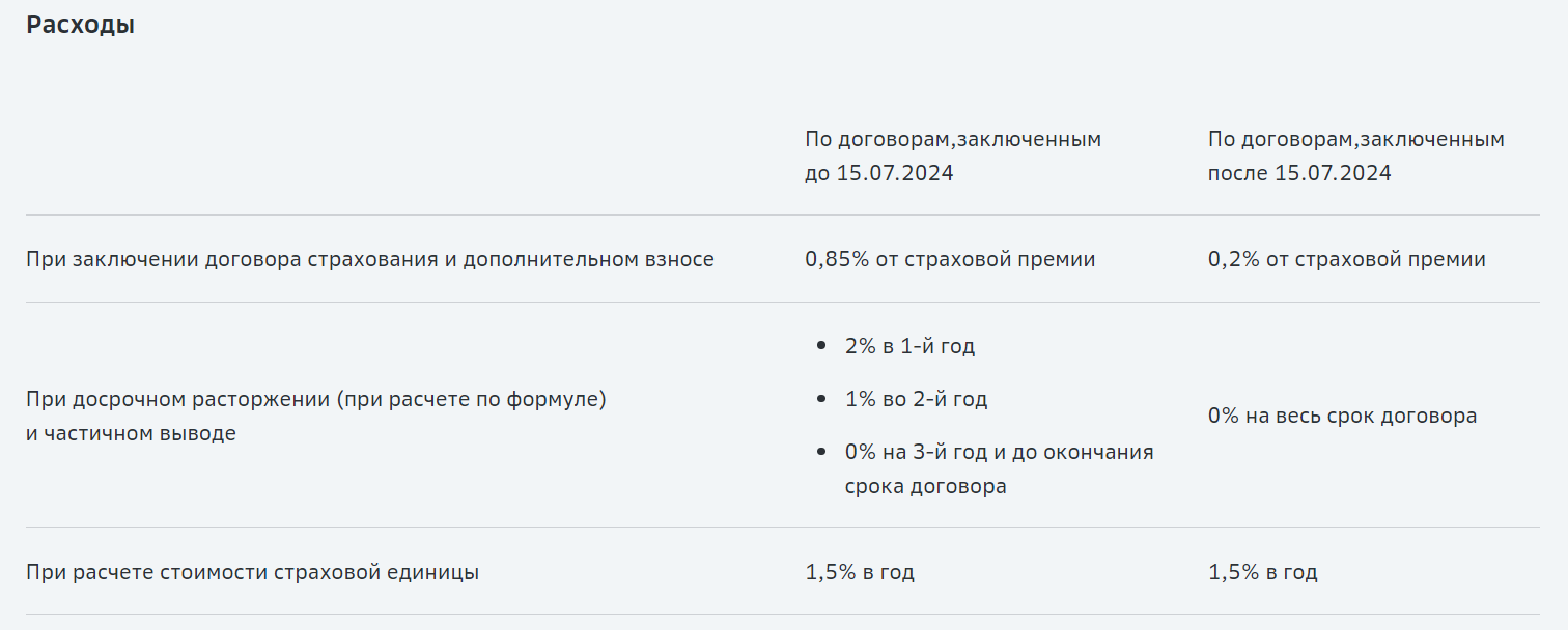 What Sber can sell you instead of a deposit if you are a VIP client: let's look at the conditions - My, Credit, Finance, Economy, Sberbank, Saving, Contribution, Страховка, Bank, Longpost