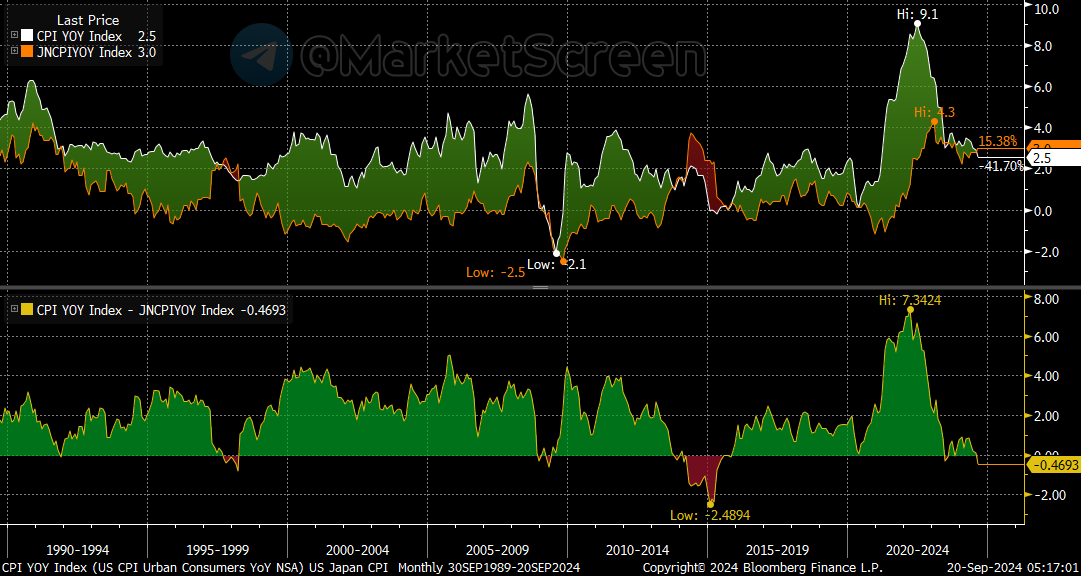 Statistics, charts, news - 09.23.2024 - Default! Again - My, Politics, Finance, Economy, Sanctions, news, USA, Inflation, Tax, West, Rise in prices, Gold, Longpost