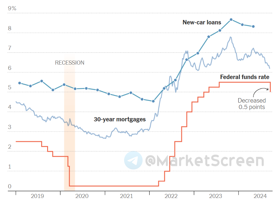 Statistics, charts, news - 09.23.2024 - Default! Again - My, Politics, Finance, Economy, Sanctions, news, USA, Inflation, Tax, West, Rise in prices, Gold, Longpost