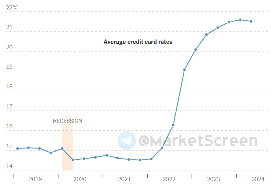 Statistics, charts, news - 09.23.2024 - Default! Again - My, Politics, Finance, Economy, Sanctions, news, USA, Inflation, Tax, West, Rise in prices, Gold, Longpost