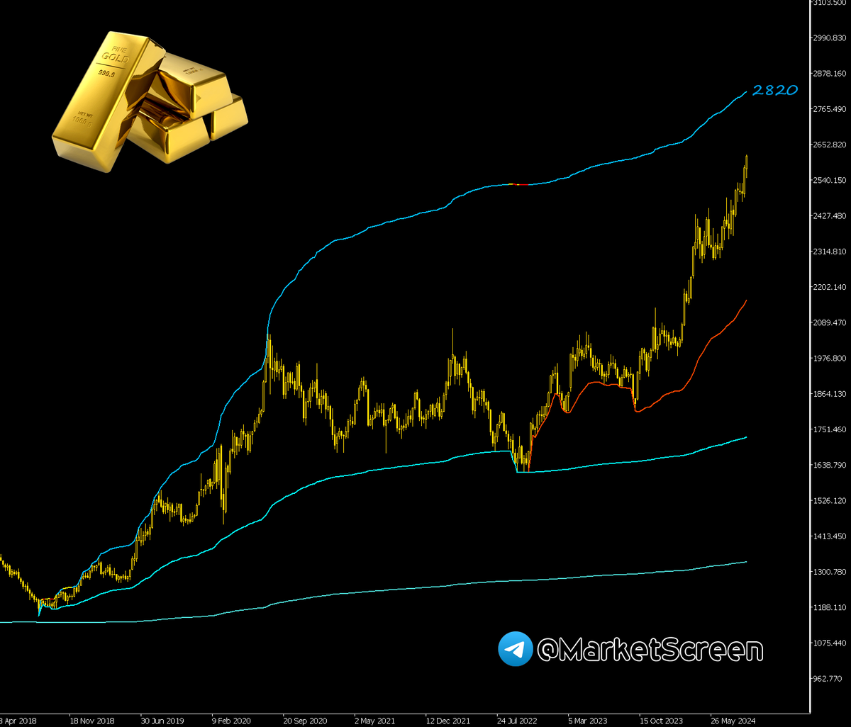 Statistics, charts, news - 09.23.2024 - Default! Again - My, Politics, Finance, Economy, Sanctions, news, USA, Inflation, Tax, West, Rise in prices, Gold, Longpost