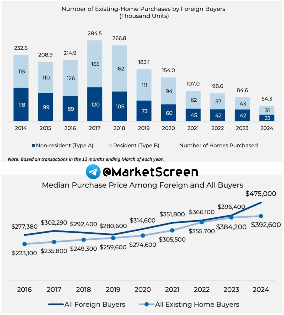 Statistics, charts, news - 09.23.2024 - Default! Again - My, Politics, Finance, Economy, Sanctions, news, USA, Inflation, Tax, West, Rise in prices, Gold, Longpost