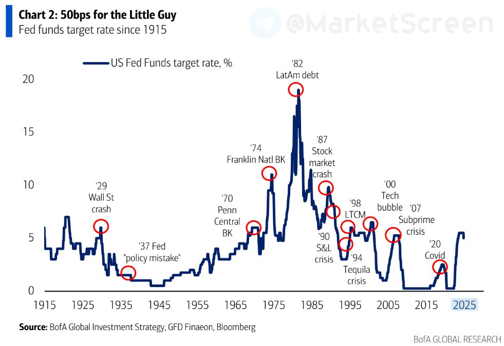 Statistics, charts, news - 09.23.2024 - Default! Again - My, Politics, Finance, Economy, Sanctions, news, USA, Inflation, Tax, West, Rise in prices, Gold, Longpost