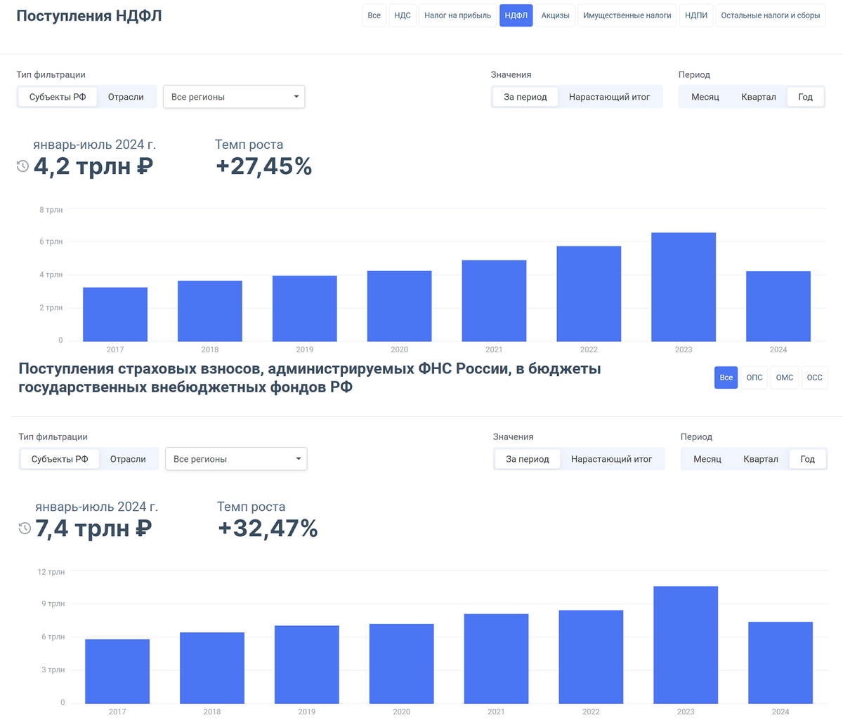 Statistics, charts, news - 09.23.2024 - Default! Again - My, Politics, Finance, Economy, Sanctions, news, USA, Inflation, Tax, West, Rise in prices, Gold, Longpost