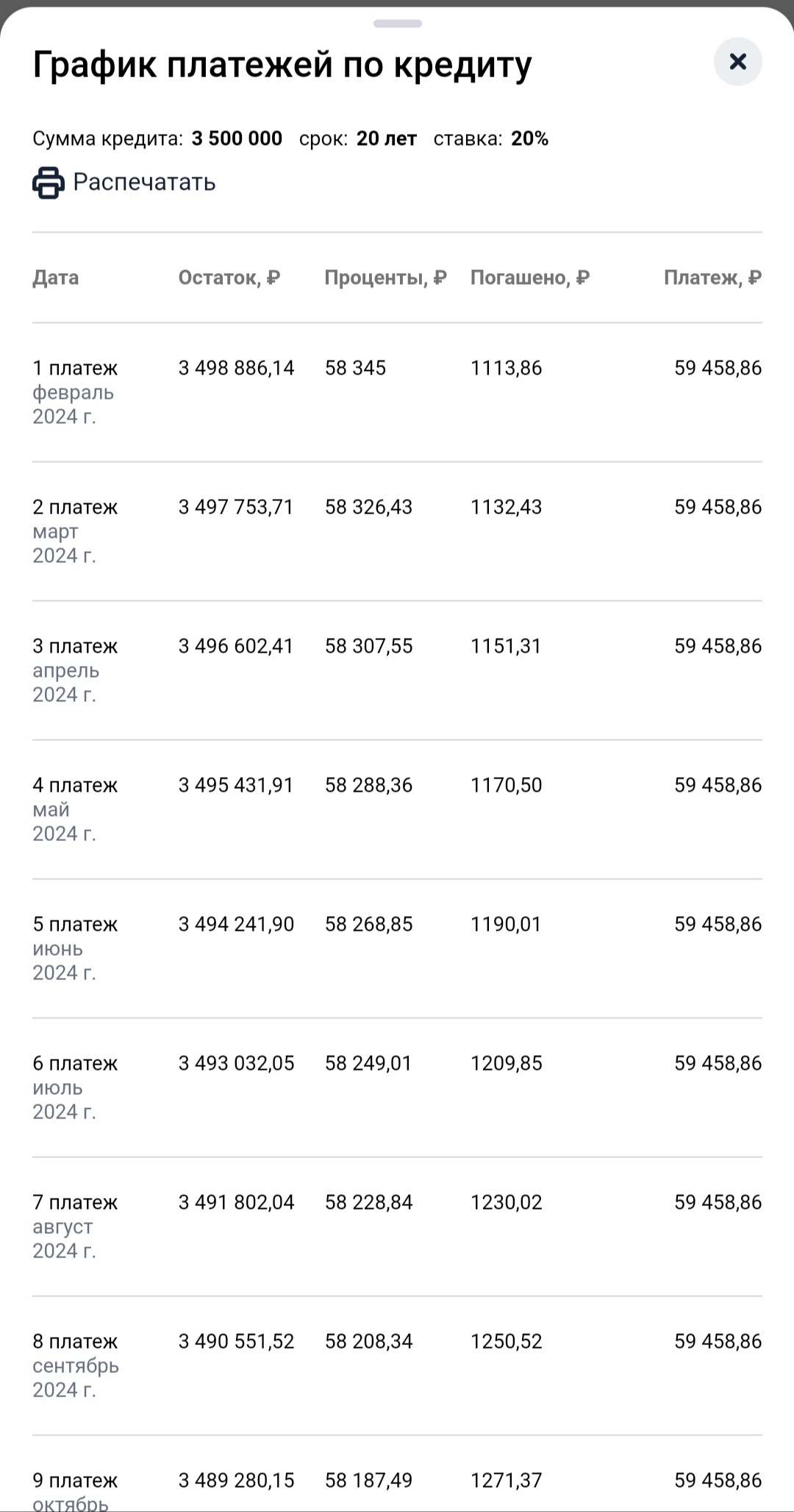 Все говорят, а почему Вы ипотеку не возьмёте? - Ипотека, Юмор, Банк ВТБ, Длиннопост