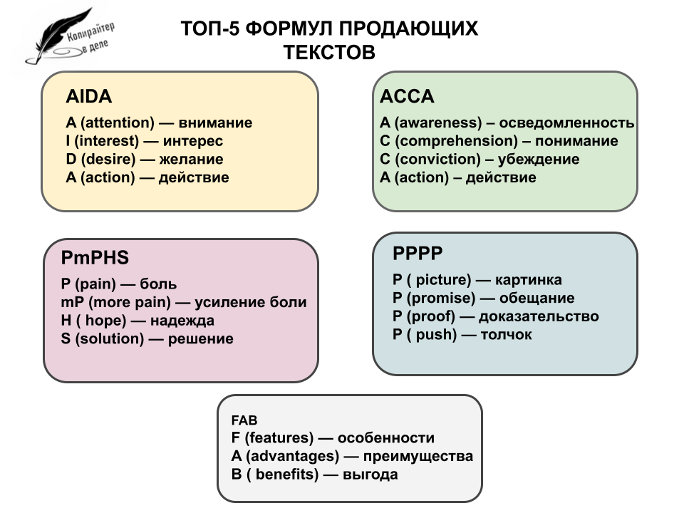 For copywriters and anyone who needs selling texts: TOP-5 formulas - My, Copywriting, Advertising, Marketing, Longpost