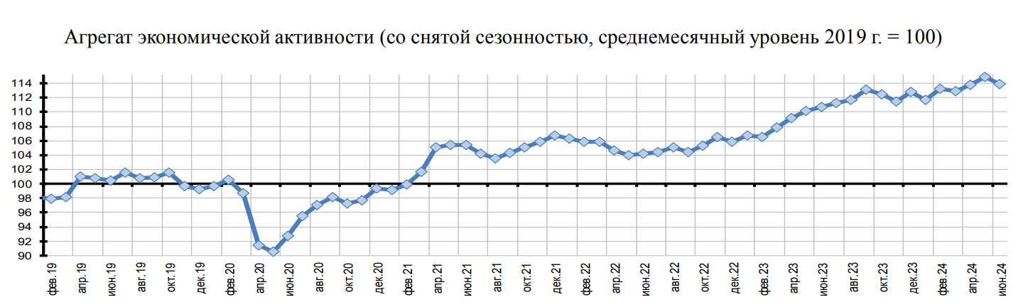 Предупреждён - значит вооружён. Пост №1. 23.09.2024 - Моё, Политика, Экономика, Санкции, Рубль, Alexradio, Длиннопост