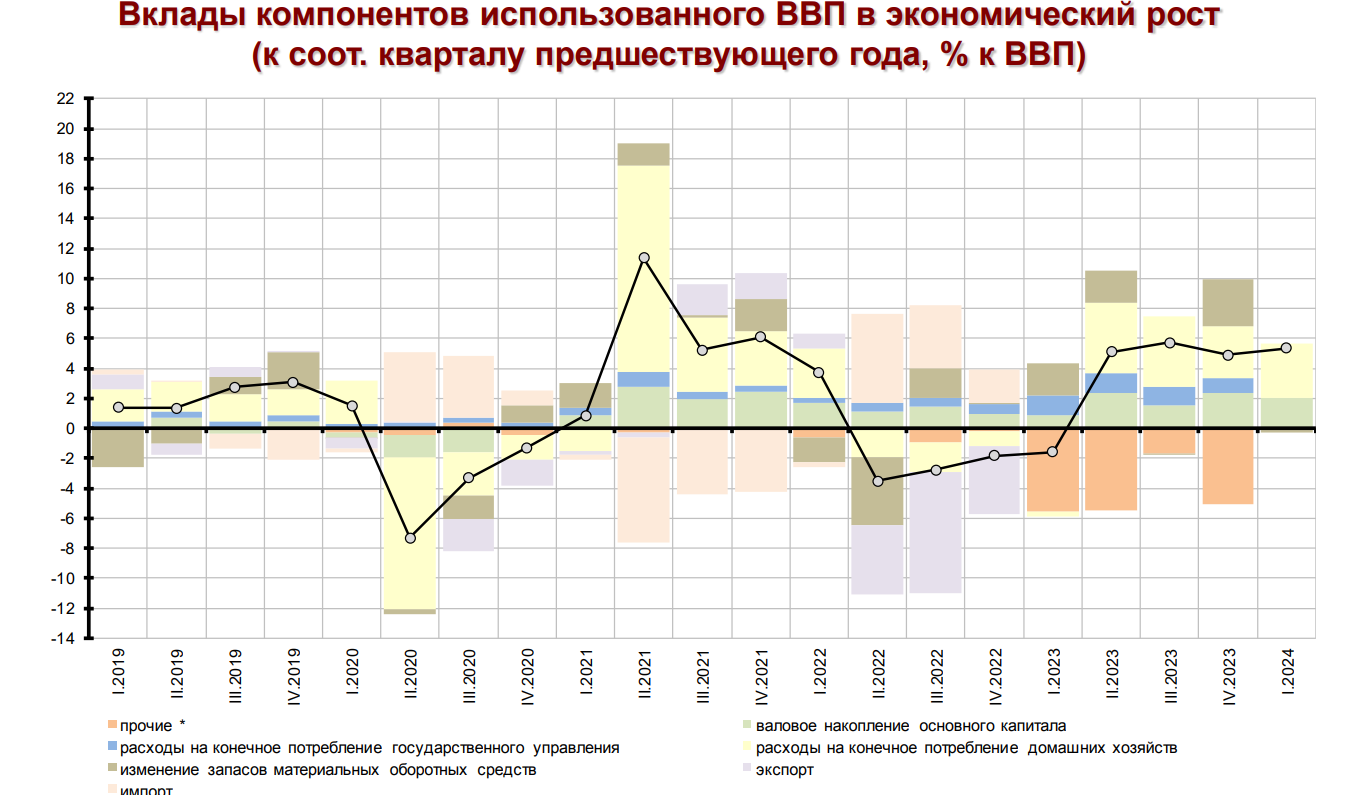 Предупреждён - значит вооружён. Пост №1. 23.09.2024 - Моё, Политика, Экономика, Санкции, Рубль, Alexradio, Длиннопост