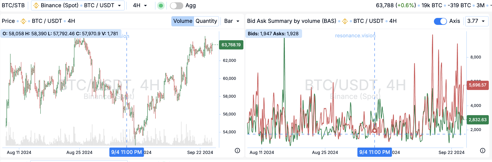 BTC Market Review September 24, 2024 - My, Trading, Stock exchange, Finance, Bitcoins, Cryptocurrency, Longpost