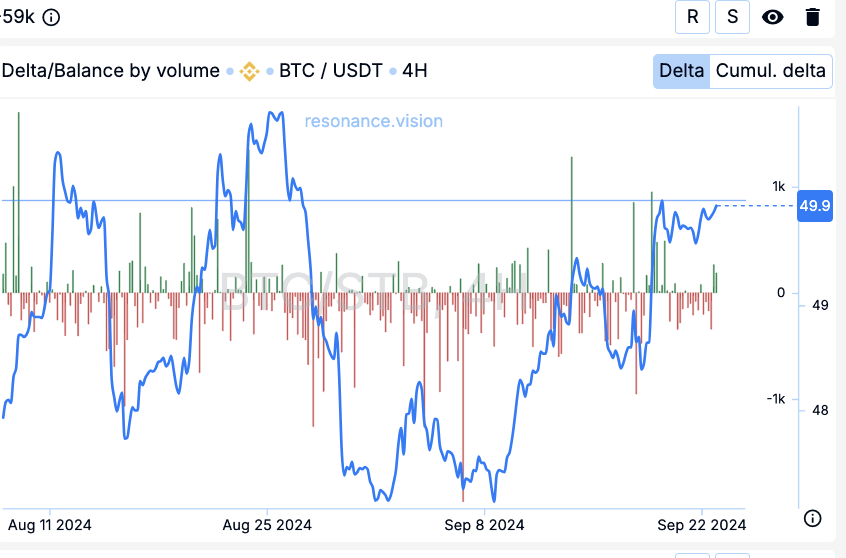 BTC Market Review September 24, 2024 - My, Trading, Stock exchange, Finance, Bitcoins, Cryptocurrency, Longpost