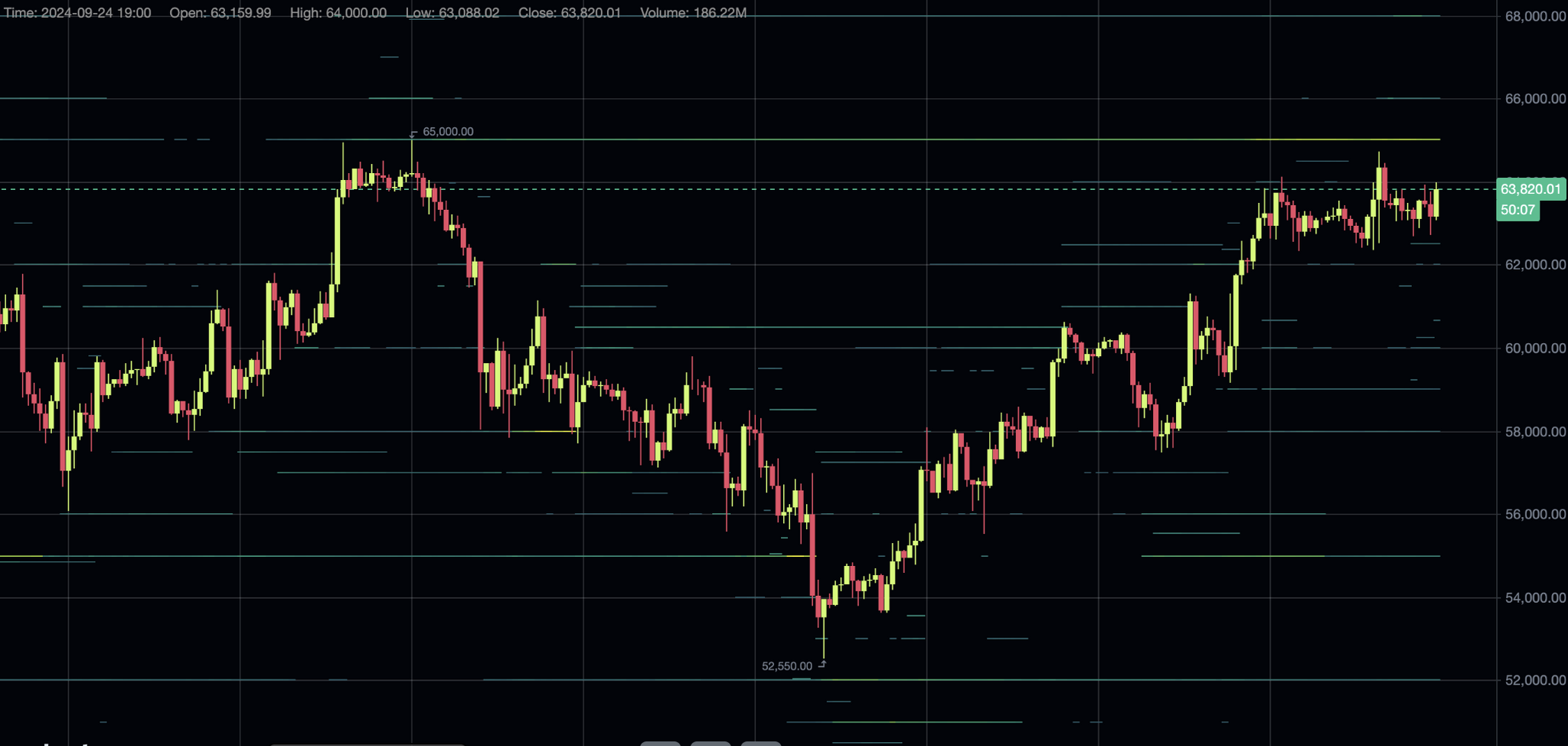 BTC Market Review September 24, 2024 - My, Trading, Stock exchange, Finance, Bitcoins, Cryptocurrency, Longpost