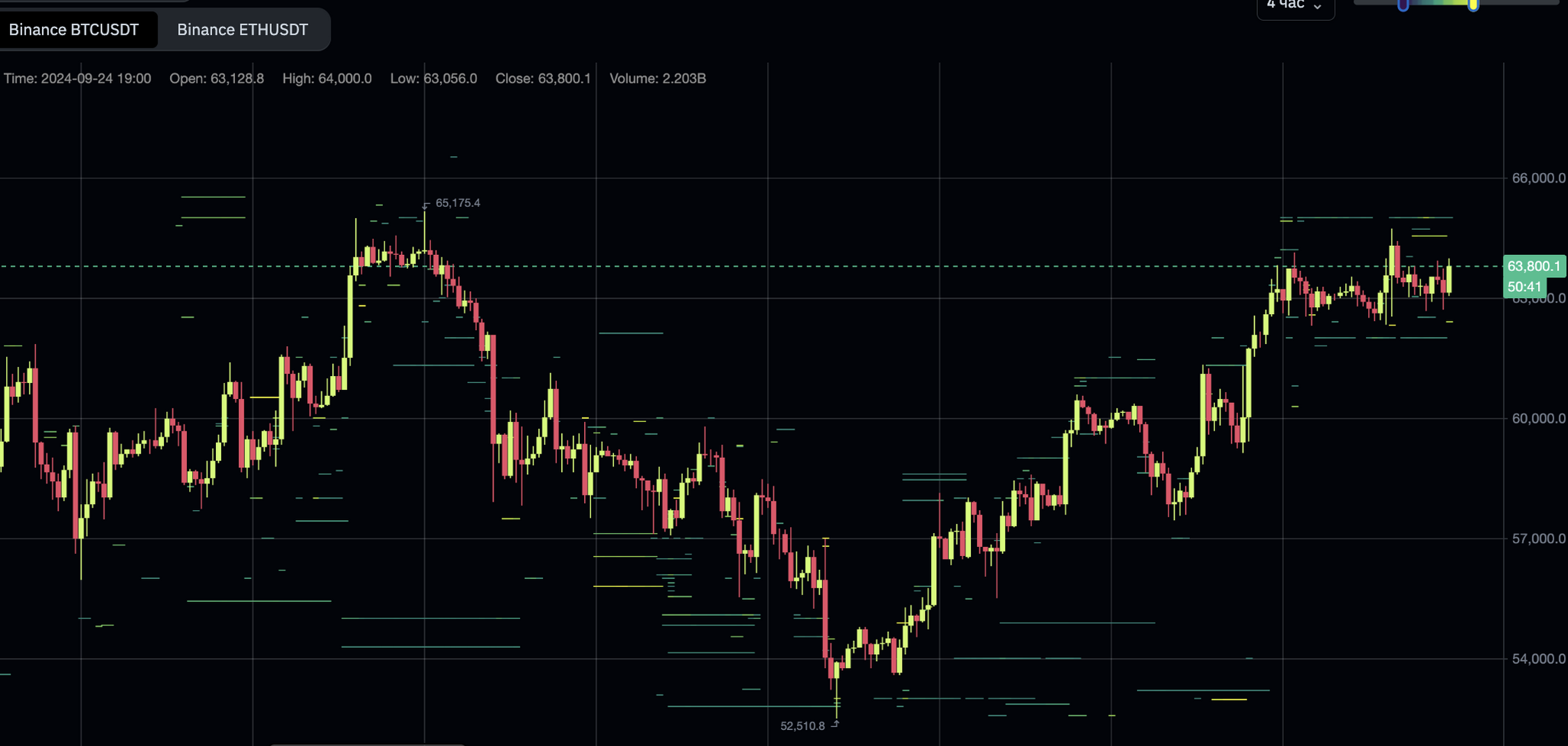 BTC Market Review September 24, 2024 - My, Trading, Stock exchange, Finance, Bitcoins, Cryptocurrency, Longpost