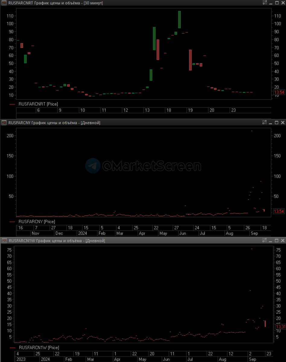 Statistics, charts, news - 09.24.2024 - when will the first trillionaire be - My, Finance, Economy, Sanctions, news, Politics, Wealth, Billionaires, Statistics, Longpost