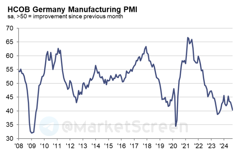 Statistics, charts, news - 09.24.2024 - when will the first trillionaire be - My, Finance, Economy, Sanctions, news, Politics, Wealth, Billionaires, Statistics, Longpost