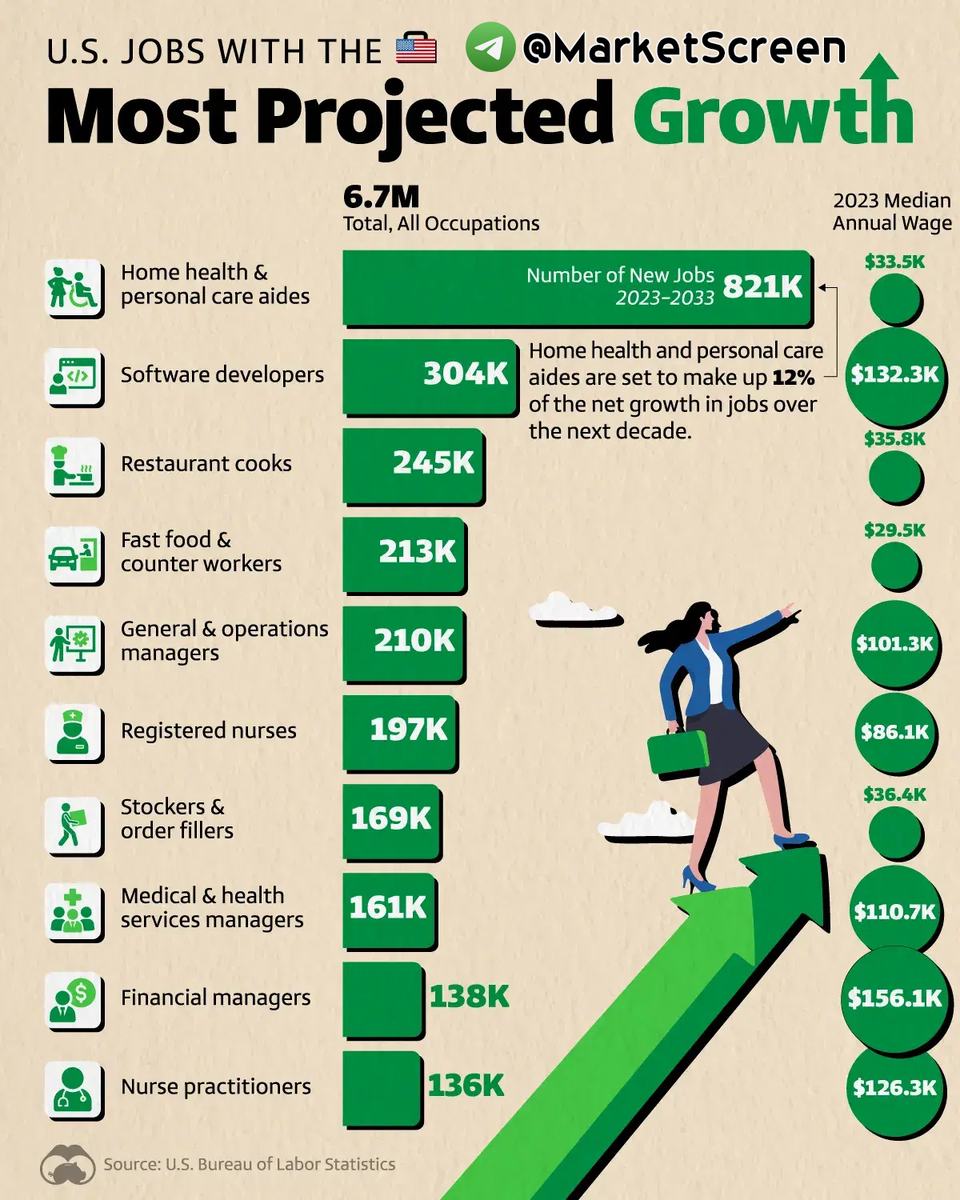 Statistics, charts, news - 09.24.2024 - when will the first trillionaire be - My, Finance, Economy, Sanctions, news, Politics, Wealth, Billionaires, Statistics, Longpost