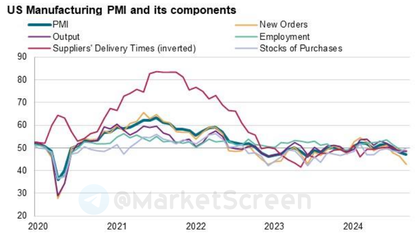 Statistics, charts, news - 09.24.2024 - when will the first trillionaire be - My, Finance, Economy, Sanctions, news, Politics, Wealth, Billionaires, Statistics, Longpost