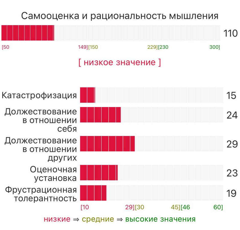 Люди должны поступать логично? - Моё, Психология, Требования, Тест, Саморазвитие, Длиннопост