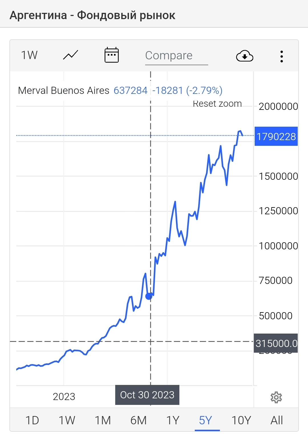 The Argentine Experiment: How a Chainsaw Cuts Inflation - My, Economy, Inflation, Argentina, Rise in prices, Longpost, Politics