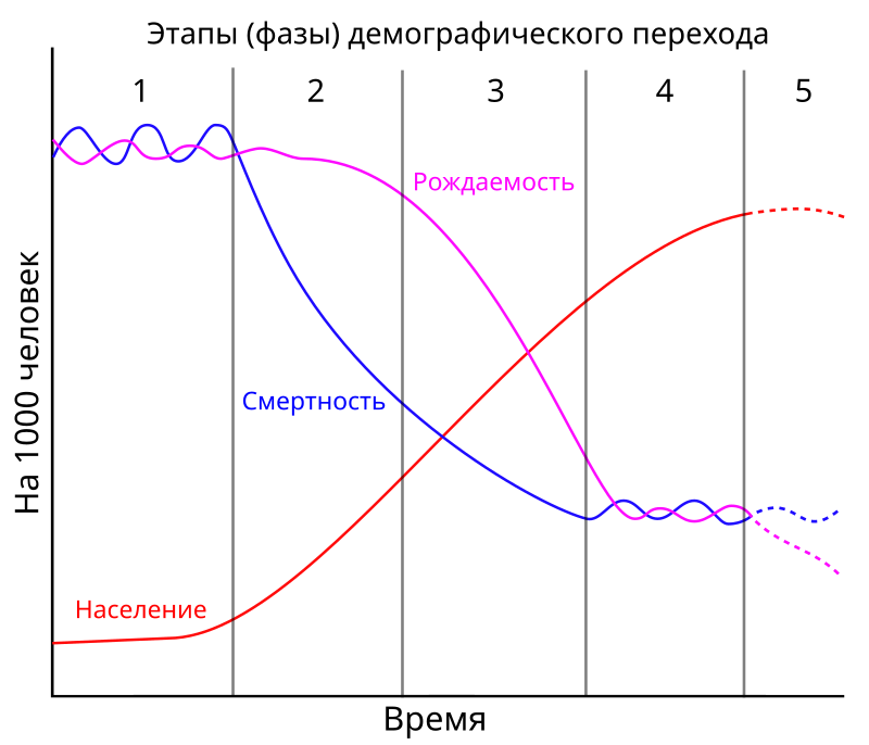 Response to the post Russia has a low birth rate - My, Mortgage, Income, Demography, Fertility, Text, A wave of posts, State, Salary, Poverty, Inflation, Mat, Reply to post, Longpost