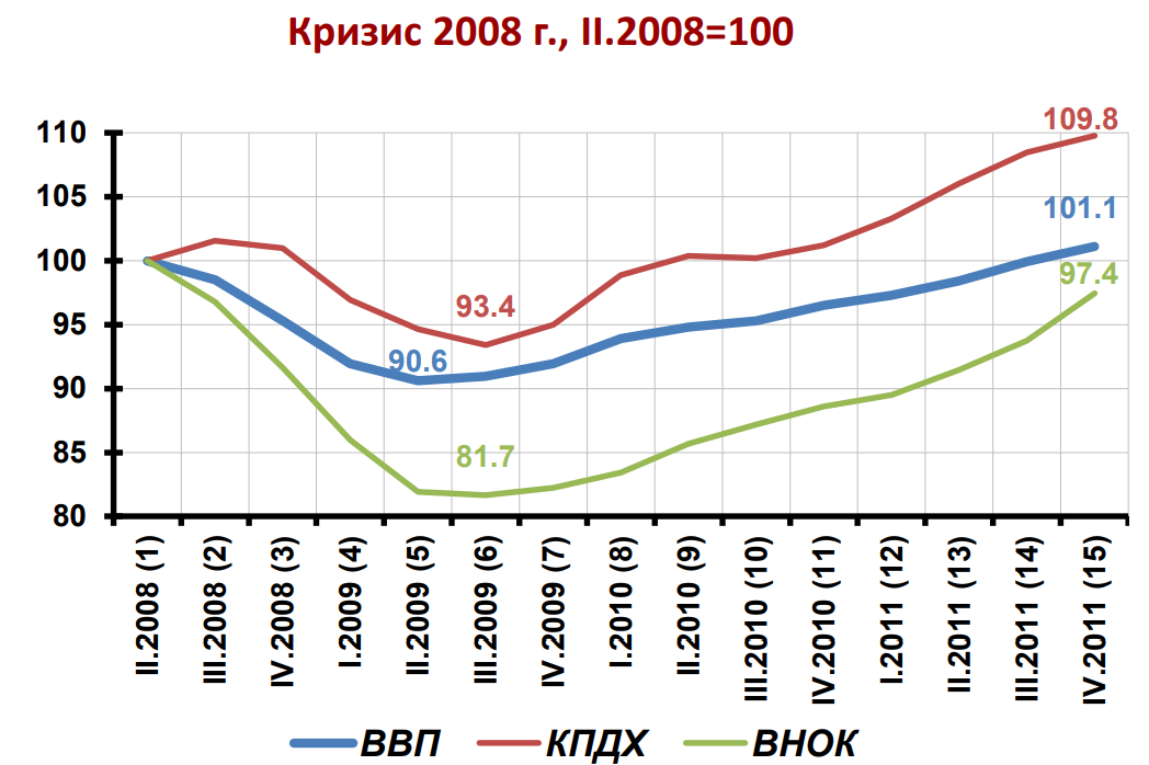 Предупреждён - значит вооружён. Пост №2. 24.09.2024 - Моё, Политика, Экономика, Рубль, Санкции, Длиннопост